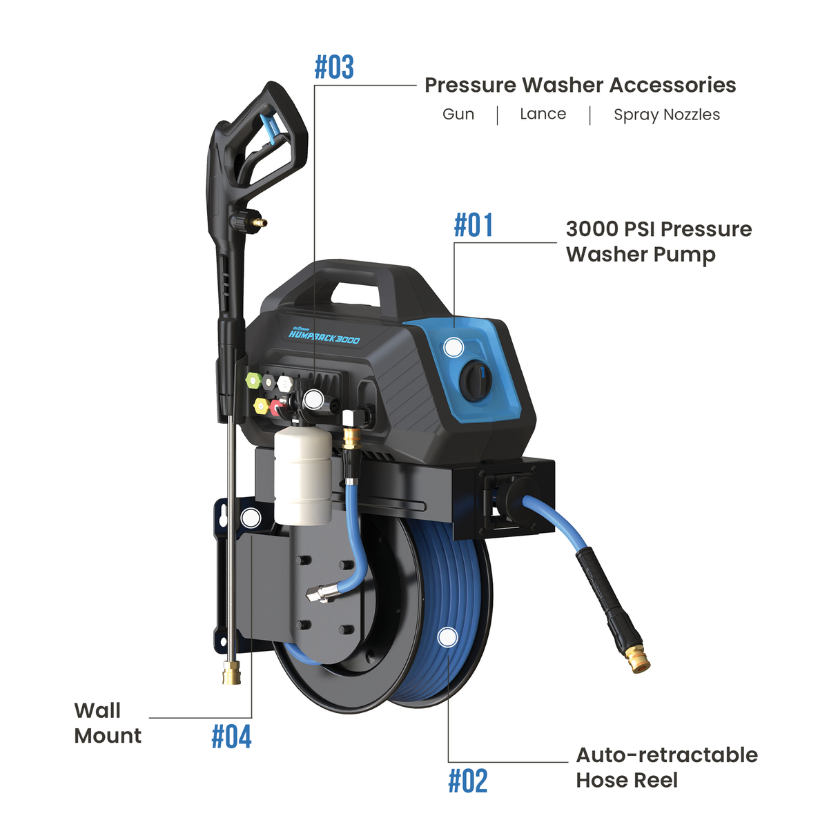 BluShield HumpBack 3000PSI All-in-One Pressure Washer System, Auto-Retractable Hose Reel, Industrial Pump, Accessories