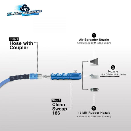 Clean Sweep CS186-2 Air Blow Gun Kit (3A-F + SR13)