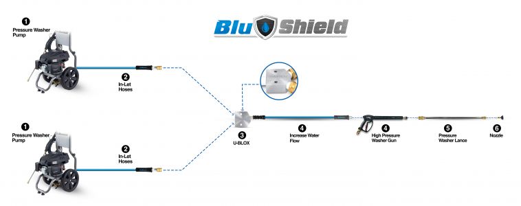 BluShield Union Block 1200 Pressure Washing Connection Kit-(RT-30-3) Includes ToughTek 1/2"x 06'