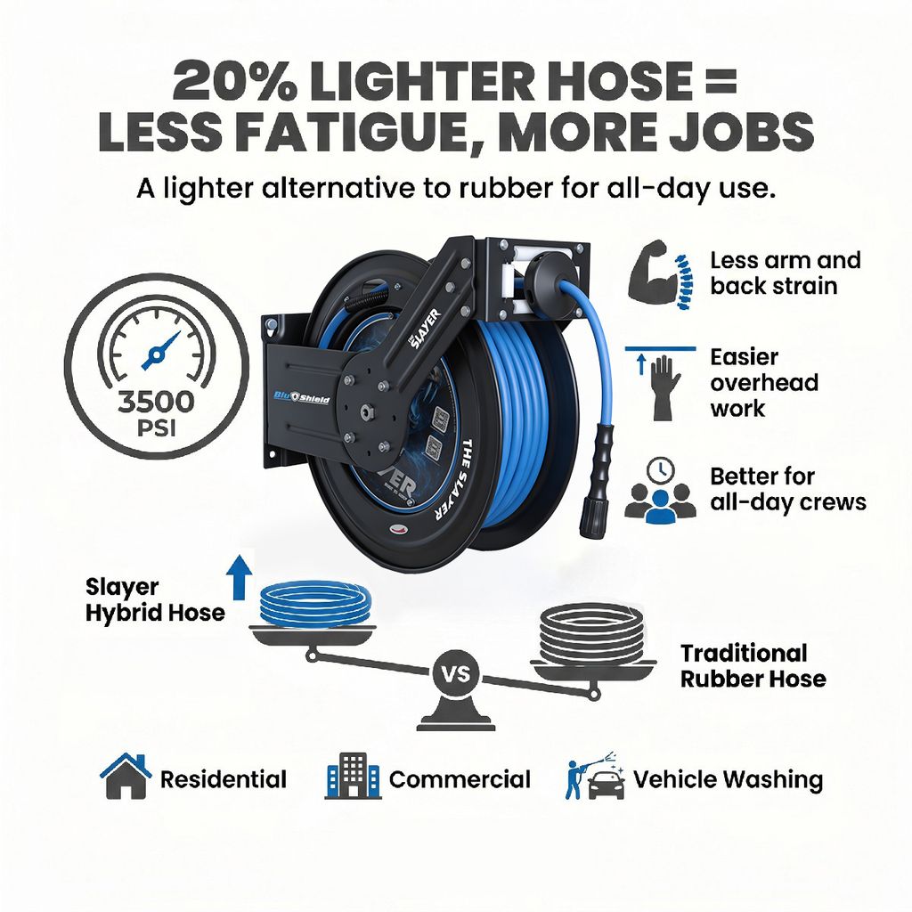 Blu Shield The Slayer Hybrid Pressure Washing Hose Reel 1/4" X 50'-Blue