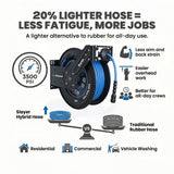 Blu Shield The Slayer Hybrid Pressure Washing Hose Reel 1/4" X 50'-Blue